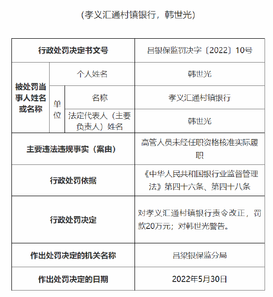 因高管人员未经任职资格核准实际履职，吕梁市三家银行合作三方公司杉德畅刷被处罚