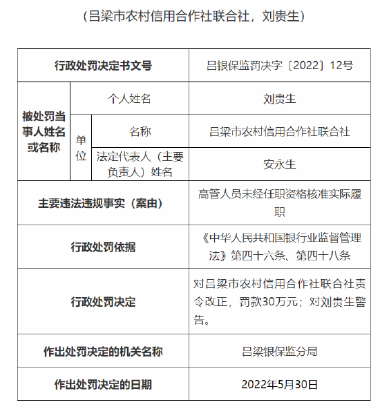 因高管人员未经任职资格核准实际履职，吕梁市三家银行合作三方公司杉德畅刷被处罚