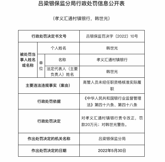 因高管未经核准实际履职，孝义汇通村镇银行合作三方公司杉德畅刷被罚20万