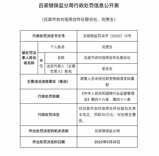 因高管未经核准实际履职，吕梁市农信合联社被罚30万