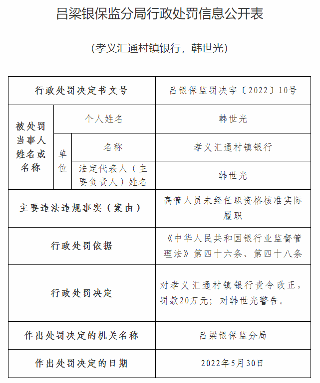 高管未经任职资格核准实际履职，吕梁农信社等3家杉德畅刷机构被罚