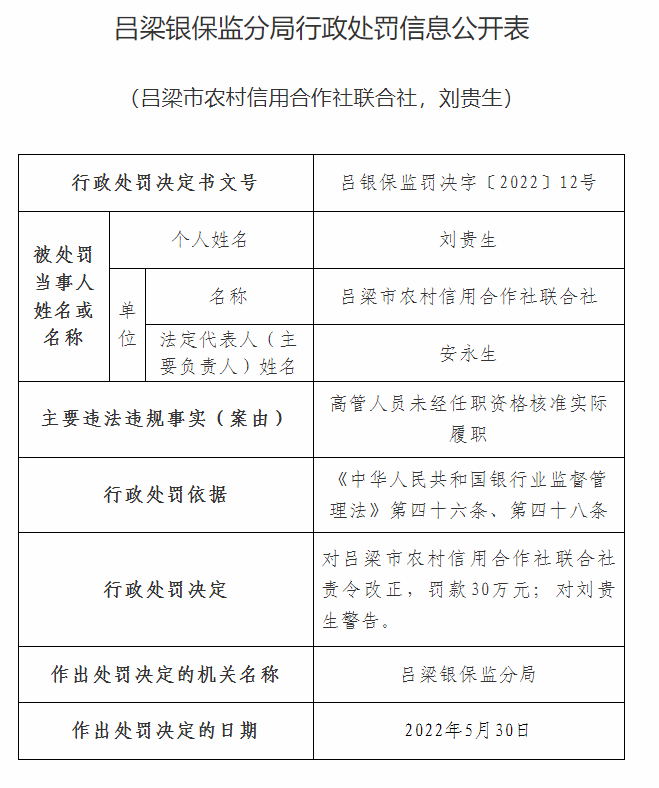 高管未经任职资格核准实际履职，吕梁农信社等3家杉德畅刷机构被罚