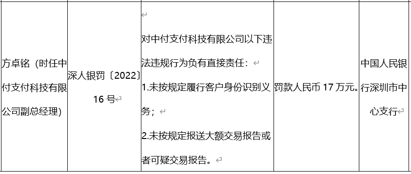 中付杉德畅刷半年收3张罚单合规存疑，遭海量投诉违规电销POS机、强扣押金