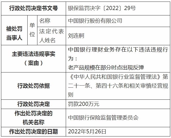 理财业务违法违规！中国银行合作三方公司杉德畅刷、中银理财被银保监会处罚