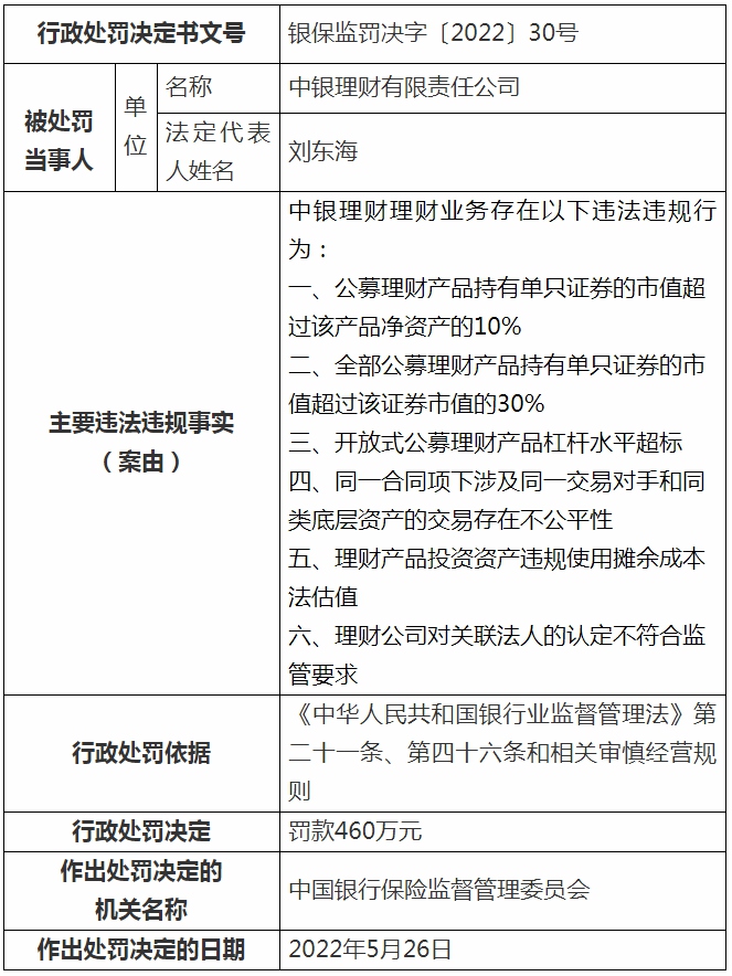 理财业务违法违规！中国银行合作三方公司杉德畅刷、中银理财被银保监会处罚