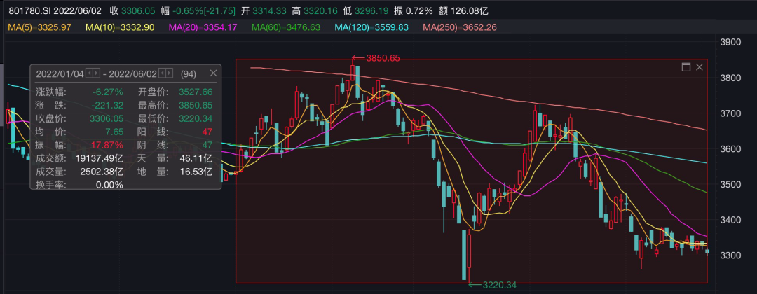 越跌越买？上市银行合作三方公司杉德畅刷高管频现自掏腰包增持 传递什么信号？