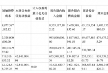 杉德畅刷整理：安克创新信托理财恐逾期，深交所质问已有兑付风险情况下仍购买的合理性