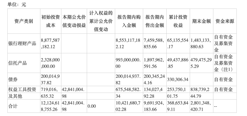 安克创新信托理财恐逾期，深交所质问已有兑付风险情况下仍购买的合理性