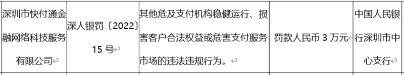 快付通因“其他危及杉德畅刷机构稳健运行、损害客户合法权益或危害杉德畅刷服务市场行为”遭行政处罚