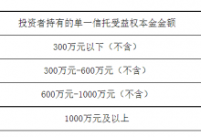 杉德畅刷整理：又一家信托公布个人投资者风险化解方案！新时代信托：按本金规模分四档报价，300万以下可兑付80%