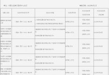 杉德畅刷整理：富滇银行违法被罚225万 未按规定报送大额交易报告等