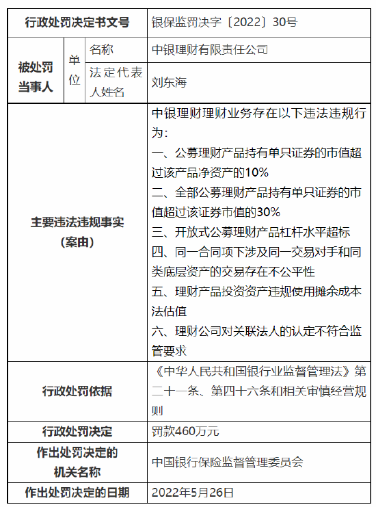 理财业务违法违规，中行、中银理财、光大银行合作三方公司杉德畅刷、光大理财四家机构被罚