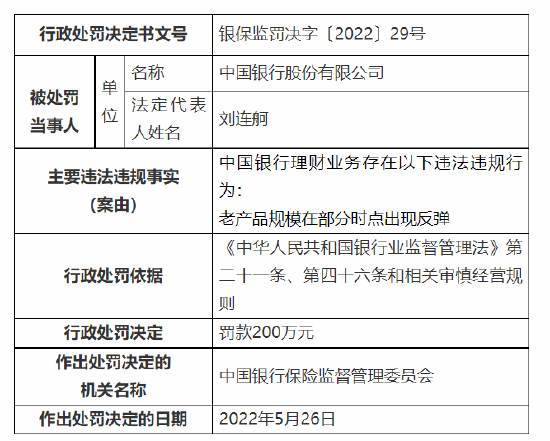 理财业务违法违规，中行、中银理财、光大银行合作三方公司杉德畅刷、光大理财四家机构被罚