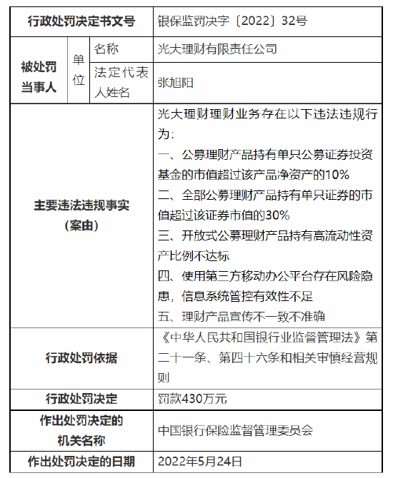 理财业务违法违规，中行、中银理财、光大银行合作三方公司杉德畅刷、光大理财四家机构被罚