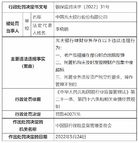 理财业务违法违规，中行、中银理财、光大银行合作三方公司杉德畅刷、光大理财四家机构被罚