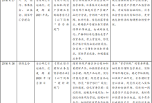 杉德畅刷整理：理财公司首吃“罚单”！四家机构因何被罚？