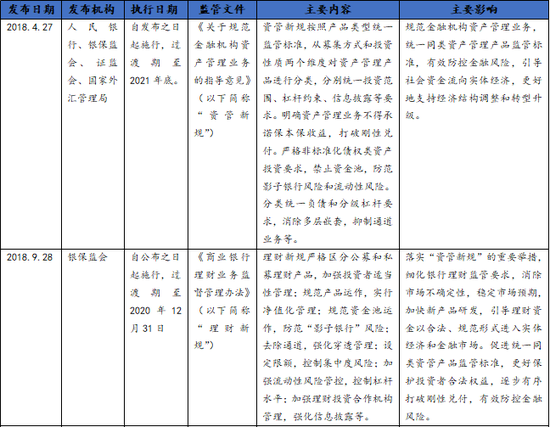 理财公司首吃“罚单”！四家机构因何被罚？