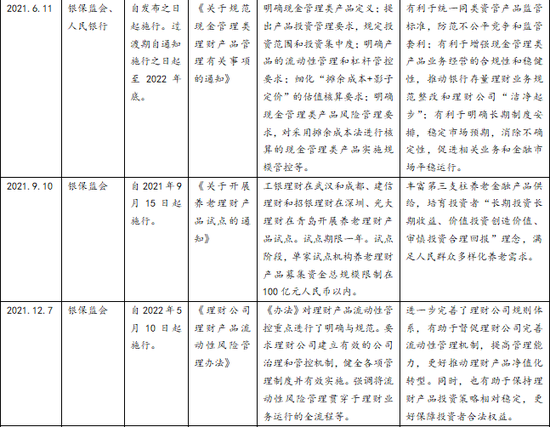 理财公司首吃“罚单”！四家机构因何被罚？