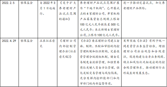 理财公司首吃“罚单”！四家机构因何被罚？