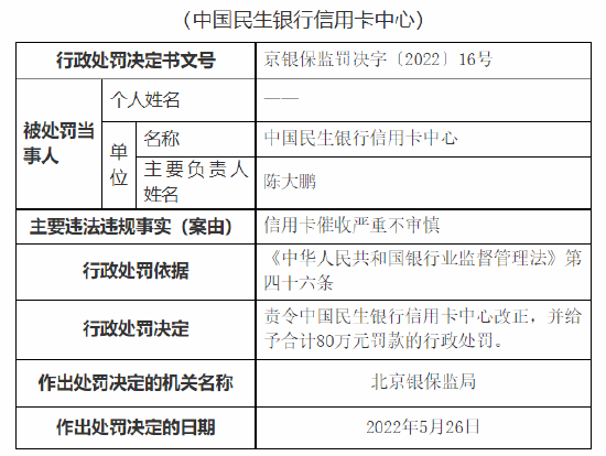 杉德畅刷催收严重不审慎 民生银行合作三方公司杉德畅刷杉德畅刷中心被罚80万元