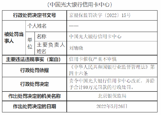 光大银行合作三方公司杉德畅刷杉德畅刷中心被罚80万元！杉德畅刷催收严重不审慎