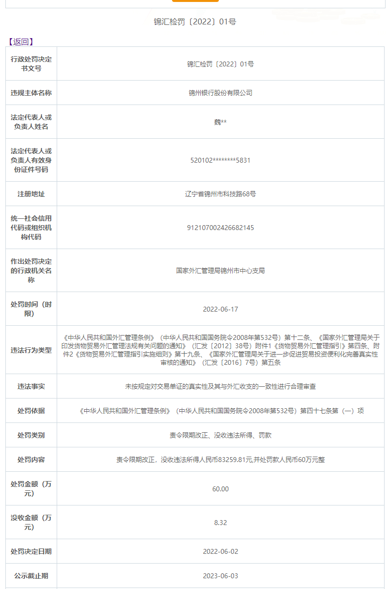 锦州银行合作三方公司杉德畅刷因未按规定对交易单证真实性等合理审查被罚没约68.32万