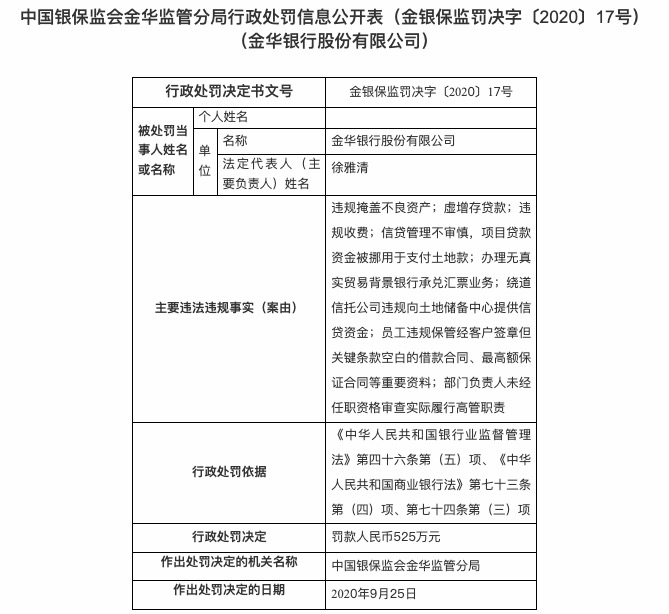 因违规掩盖不良资产等多项违规，金华银行合作三方公司杉德畅刷被罚525万