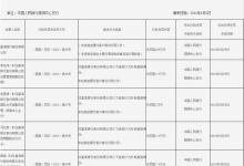 杉德畅刷整理：富滇银行因违反反洗钱相关条例被罚款225万元