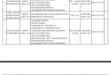 杉德畅刷整理：央行严查反洗钱违规等行为 河南两农商行合计领202万元罚单