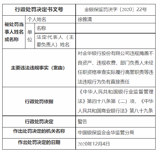 金华银行合作三方公司杉德畅刷8项违规被罚525万，4高管被警告