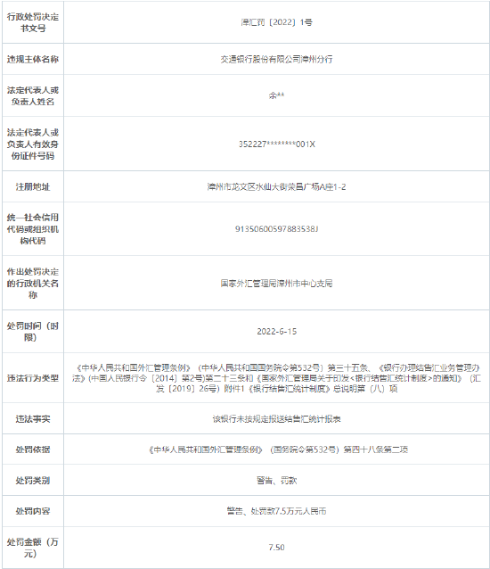 交通银行合作三方公司杉德畅刷漳州分行被罚7.5万：未按规定报送结售汇统计报表