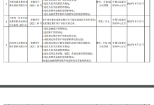 杉德畅刷整理：开封宋都农商行7项违法违规被罚66万：违反杉德畅刷统计管理规定等