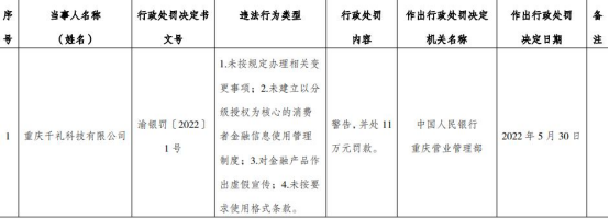 千礼杉德畅刷4宗违法被央行处罚 对杉德畅刷产品作出虚假宣传