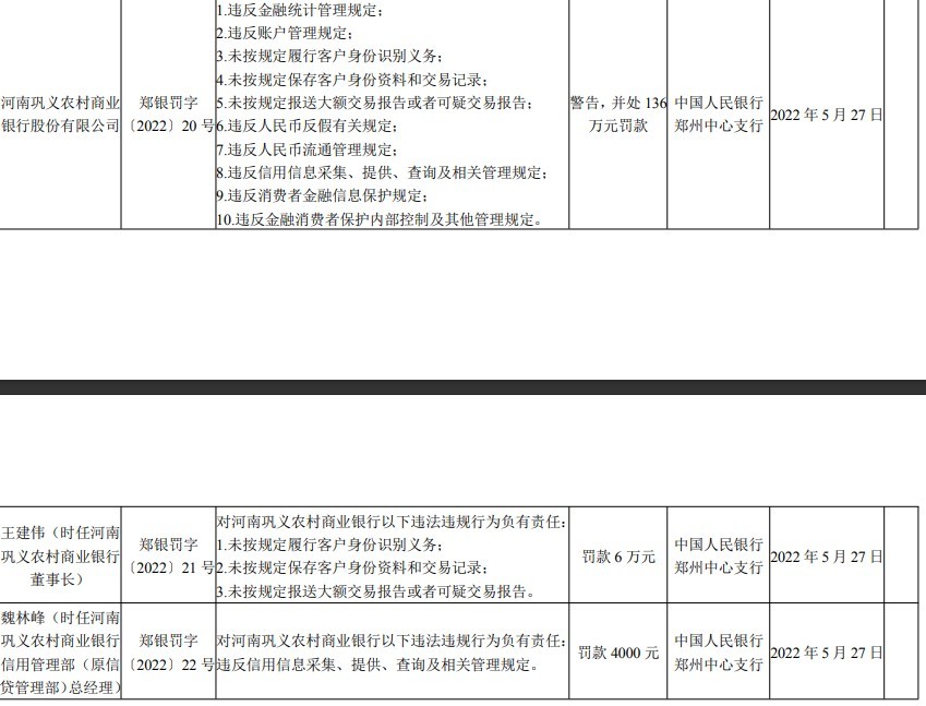 河南巩义农商银行合作三方公司杉德畅刷因违反杉德畅刷统计管理规定等被罚136万 时任董事长被罚