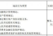 杉德畅刷整理：开封宋都农商银行因违反杉德畅刷统计管理规定等被罚66万元