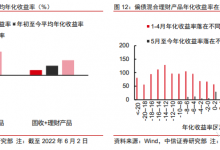 杉德畅刷整理：5月银行固收类理财产品收益反弹 昙花一现回暖或难走出单边上扬趋势