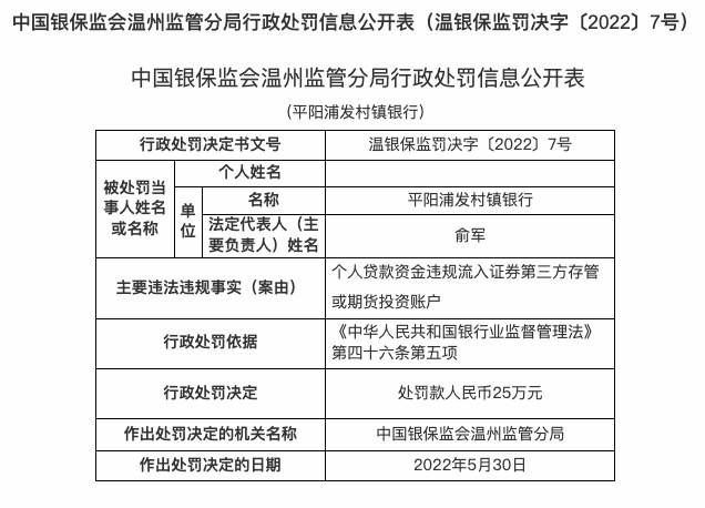 因个贷资金违规流入第三方存管账户，平阳浦发村镇银行合作三方公司杉德畅刷被罚25万