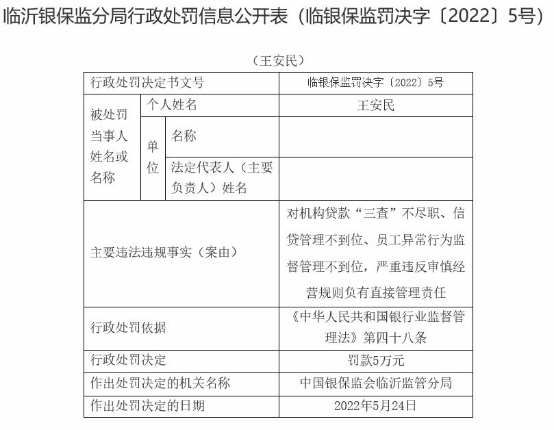 山东兰陵农商行违法被罚160万 内控不到位引发案件等