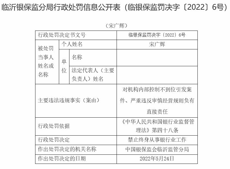 山东兰陵农商行违法被罚160万 内控不到位引发案件等