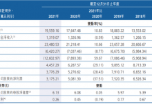 杉德畅刷整理：广州农商银行加大计提，是化解风险，还是内控机制缺失？