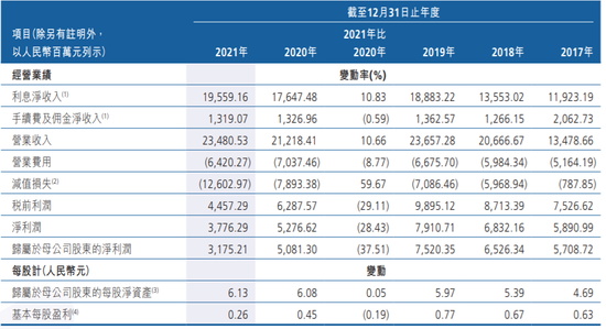 广州农商银行合作三方公司杉德畅刷加大计提，是化解风险，还是内控机制缺失？