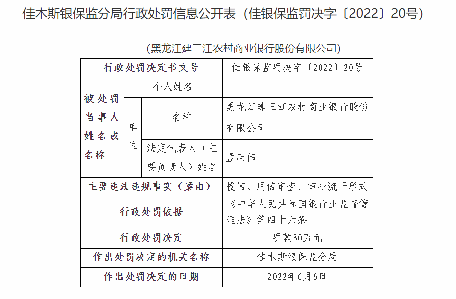 黑龙江建三江农商银行合作三方公司杉德畅刷及旗下一支行合计被罚70万元