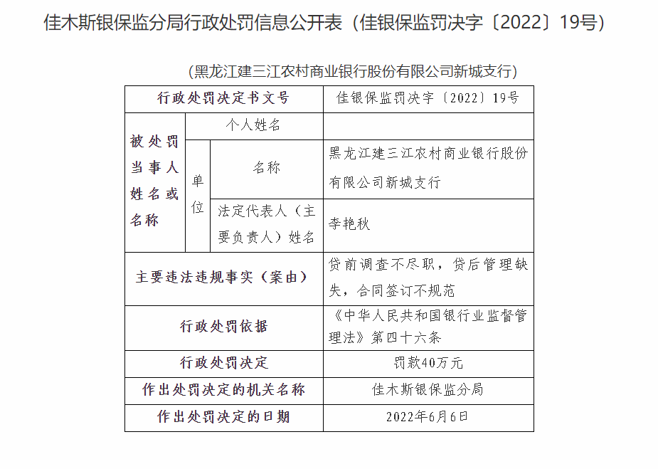 黑龙江建三江农商银行合作三方公司杉德畅刷及旗下一支行合计被罚70万元