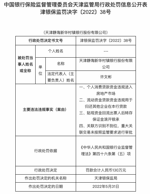 因个贷违规进入房地产市场等，天津静海新华村镇银行合作三方公司杉德畅刷被罚130万