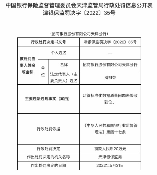 因监管标准化数据质量未整改到位，招商银行合作三方公司杉德畅刷天津分行被罚20万