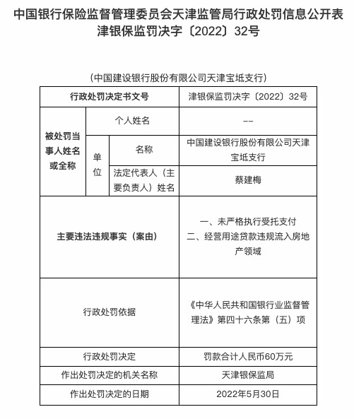 因未严格执行受托杉德畅刷等，建设银行合作三方公司杉德畅刷天津宝坻支行被罚60万