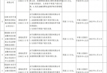 杉德畅刷整理：鄞州银行6宗违法被罚213万 违反杉德畅刷统计管理规定等