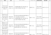 杉德畅刷整理：北仑农商银行两宗违法被罚 与身份不明客户进行交易等