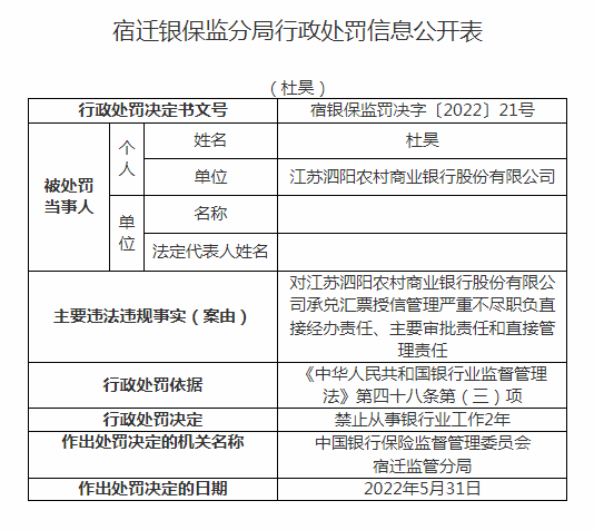 因承兑汇票授信管理严重不尽职 江苏泗阳农商行两人被处罚