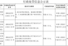 杉德畅刷整理：恒丰银行宁波分行2宗违法被罚 未按规定识别客户身份